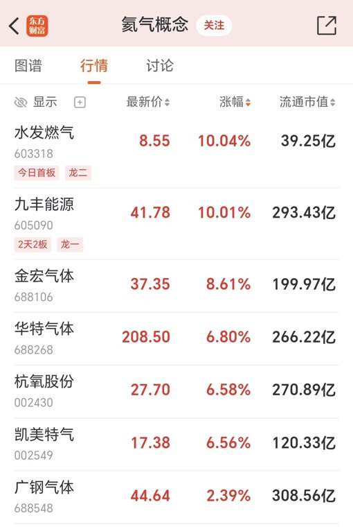 “黄金气体”重磅!国产厂商或迎价值重估(附股)